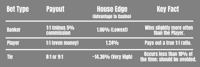 Betting-Options-and-Payouts