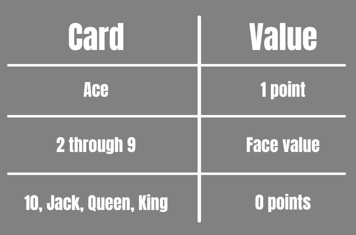 Card-Values