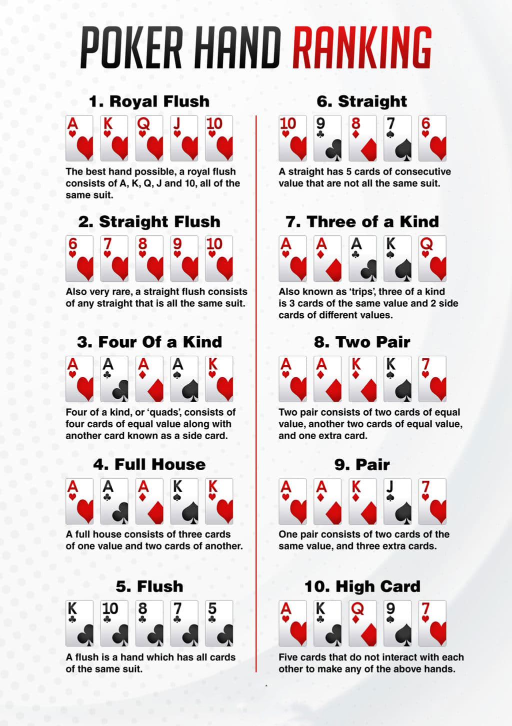How to Play Poker: Basic Poker Rules for New Players