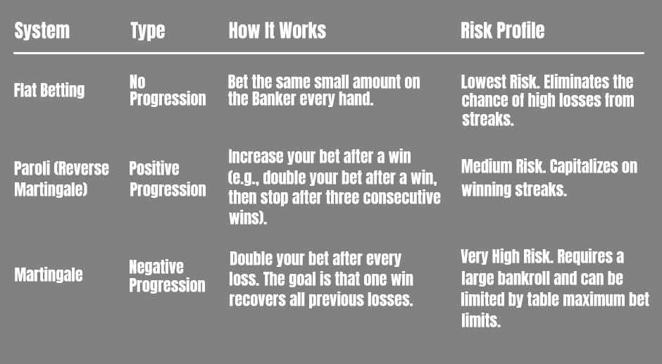 Popular-Betting-Systems-(Bankroll-Management)
